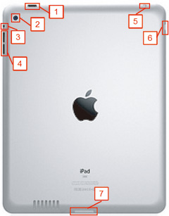 iPad2裏面各部位の名称