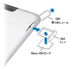 iPad2にSIMを挿入する