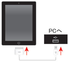 iPad2とパソコンを接続する